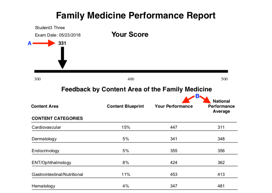 Family medicine student report